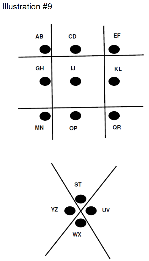 Gang codes: The Tic-Tac-Toe cipher